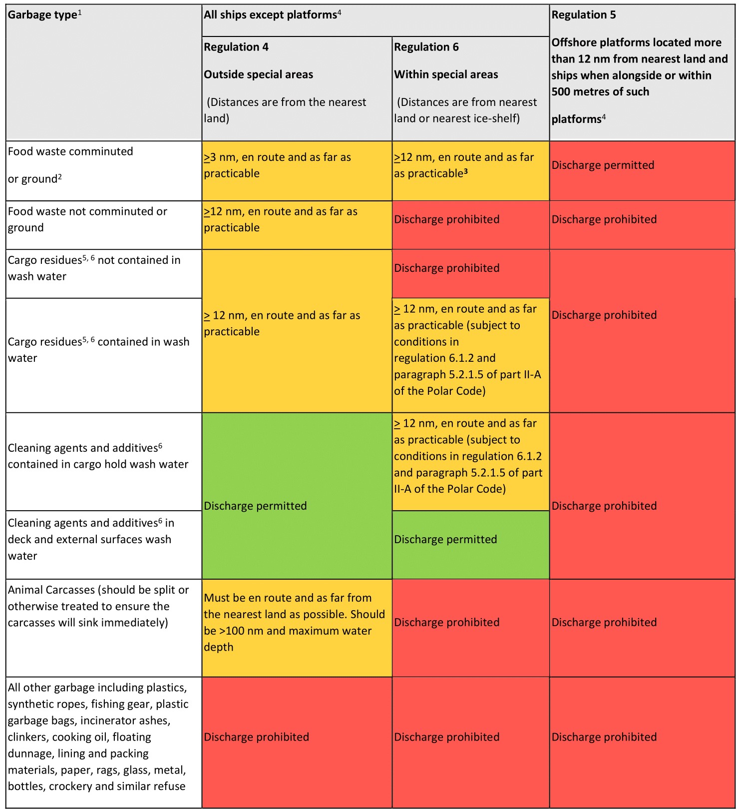 Table Special Area MARPOL Annex V EN.jpg